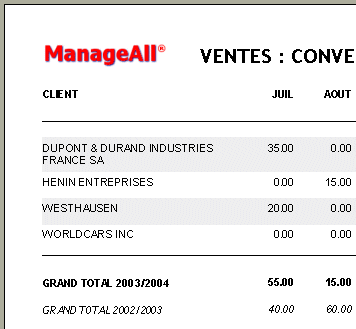 relevés de ventes détaillés par client et exprimés en fonction des heures engagées et des factures émises